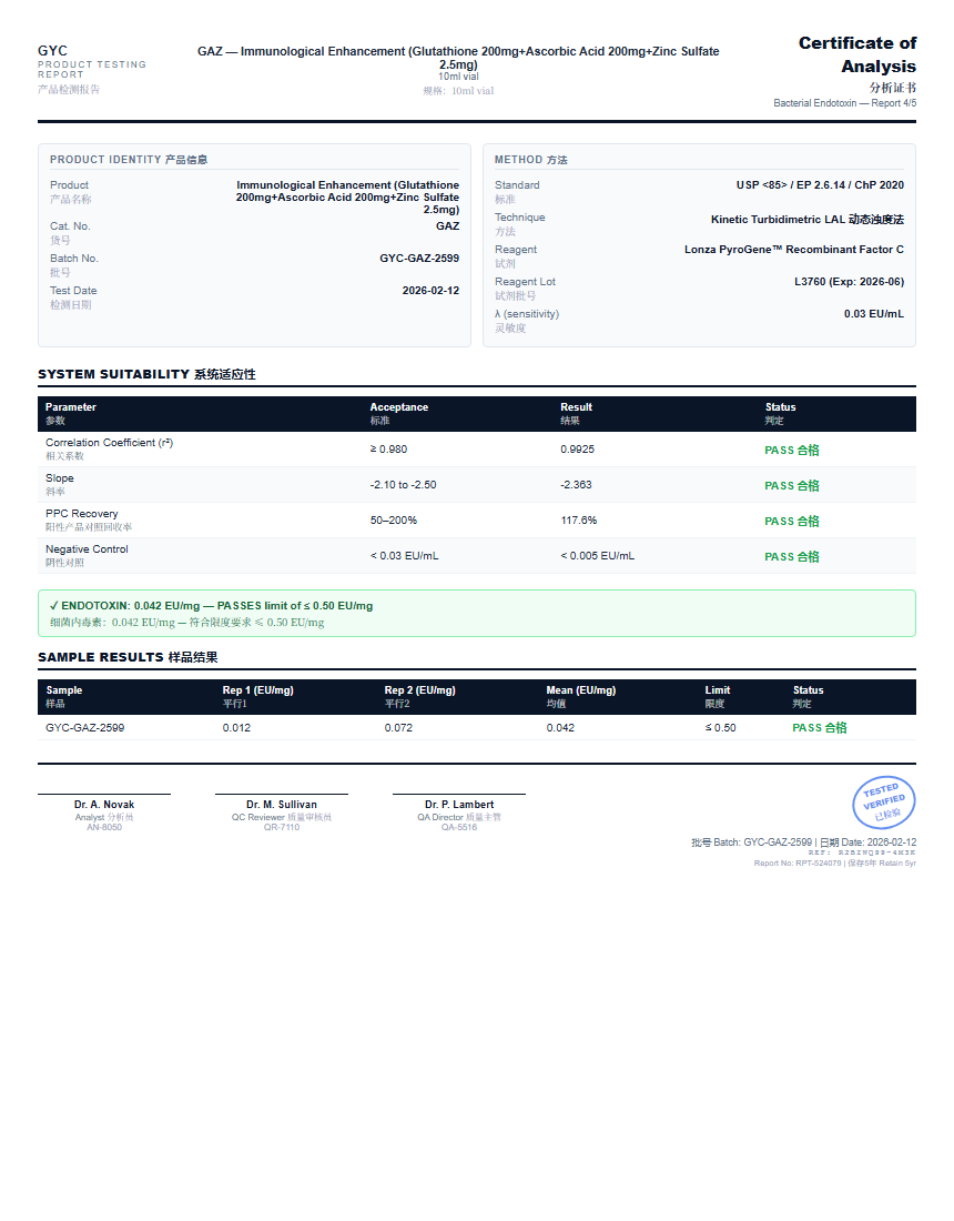 Immunological Enhancement (Glutathione 200mg+Ascorbic Acid 200mg+Zinc Sulfate 2.5mg) Endotoxin report by Janoshik Analytical
