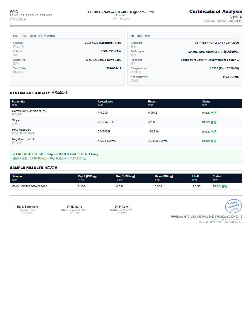 LGD-4033 (Ligandrol) Raw Endotoxin report by Janoshik Analytical