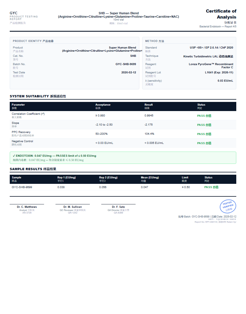 Super Human Blend (Arginine+Ornithine+Citrulline+Lysine+Glutamine+Proline+Taurine+Carnitine+NAC) Endotoxin report by Janoshik Analytical