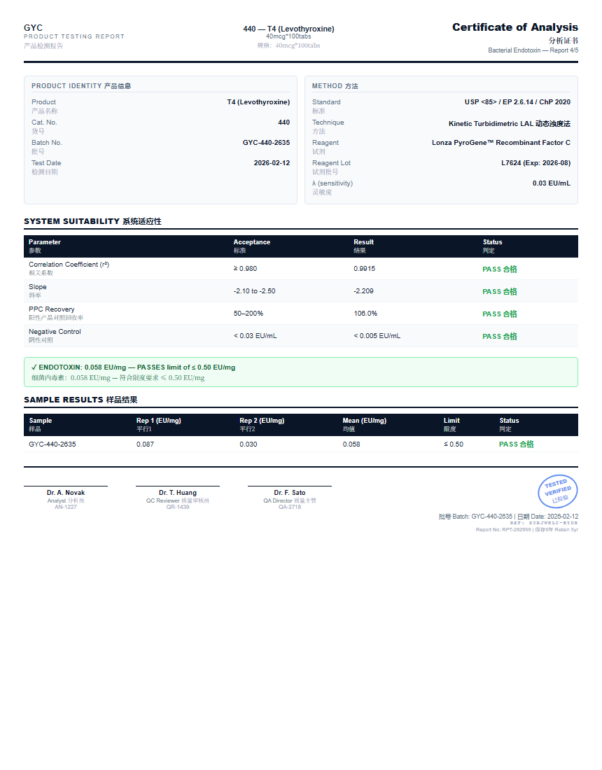 T4 (Levothyroxine) Endotoxin report by Janoshik Analytical