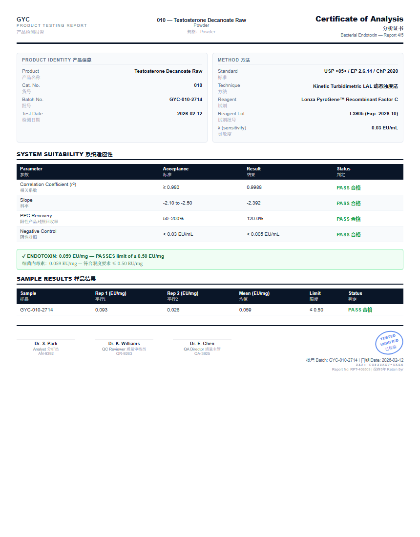 Testosterone Decanoate Raw Endotoxin report by Janoshik Analytical