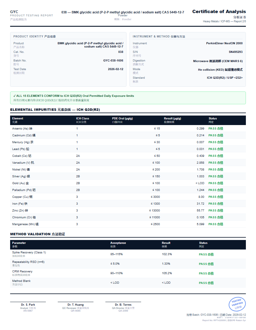 1-Testosterone Cypionate (DHB) Raw Heavy Metals report by Janoshik Analytical