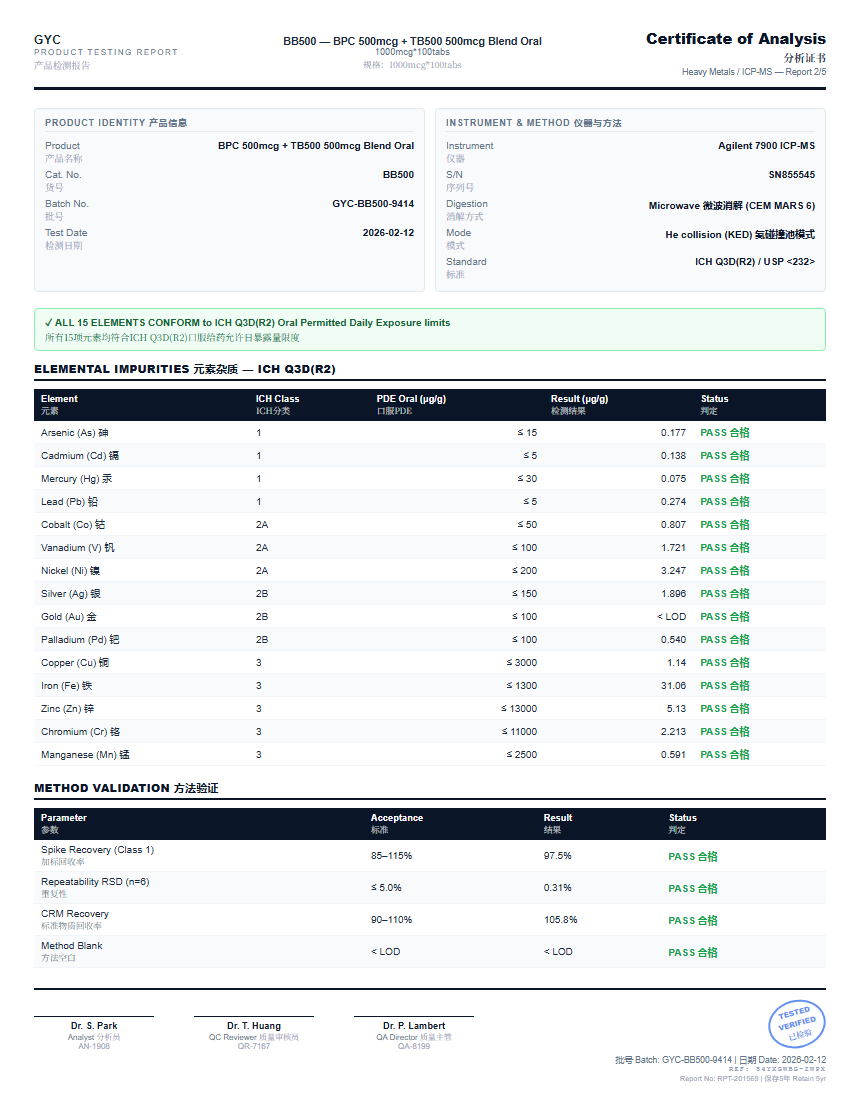 BPC 500mcg + TB500 500mcg Blend Oral Heavy Metals report by Janoshik Analytical