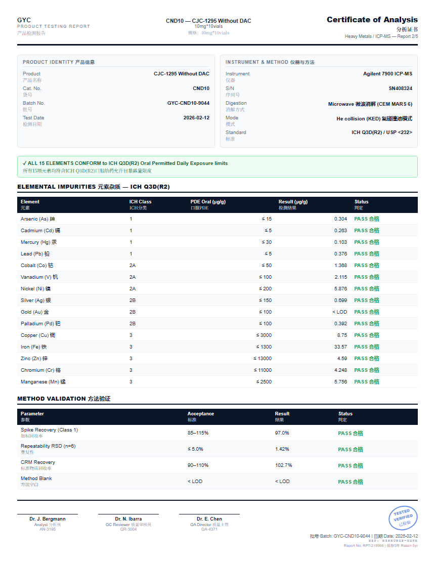 CJC-1295 Without DAC Heavy Metals report by Janoshik Analytical