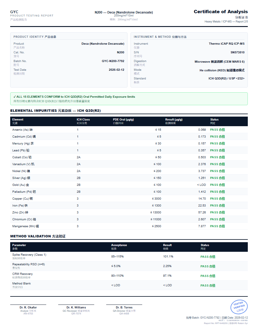 Deca (Nandrolone Decanoate) Heavy Metals report by Janoshik Analytical