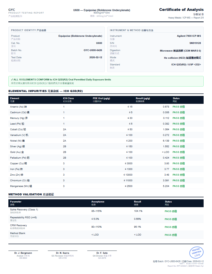 Equipoise (Boldenone Undecylenate) Heavy Metals report by Janoshik Analytical