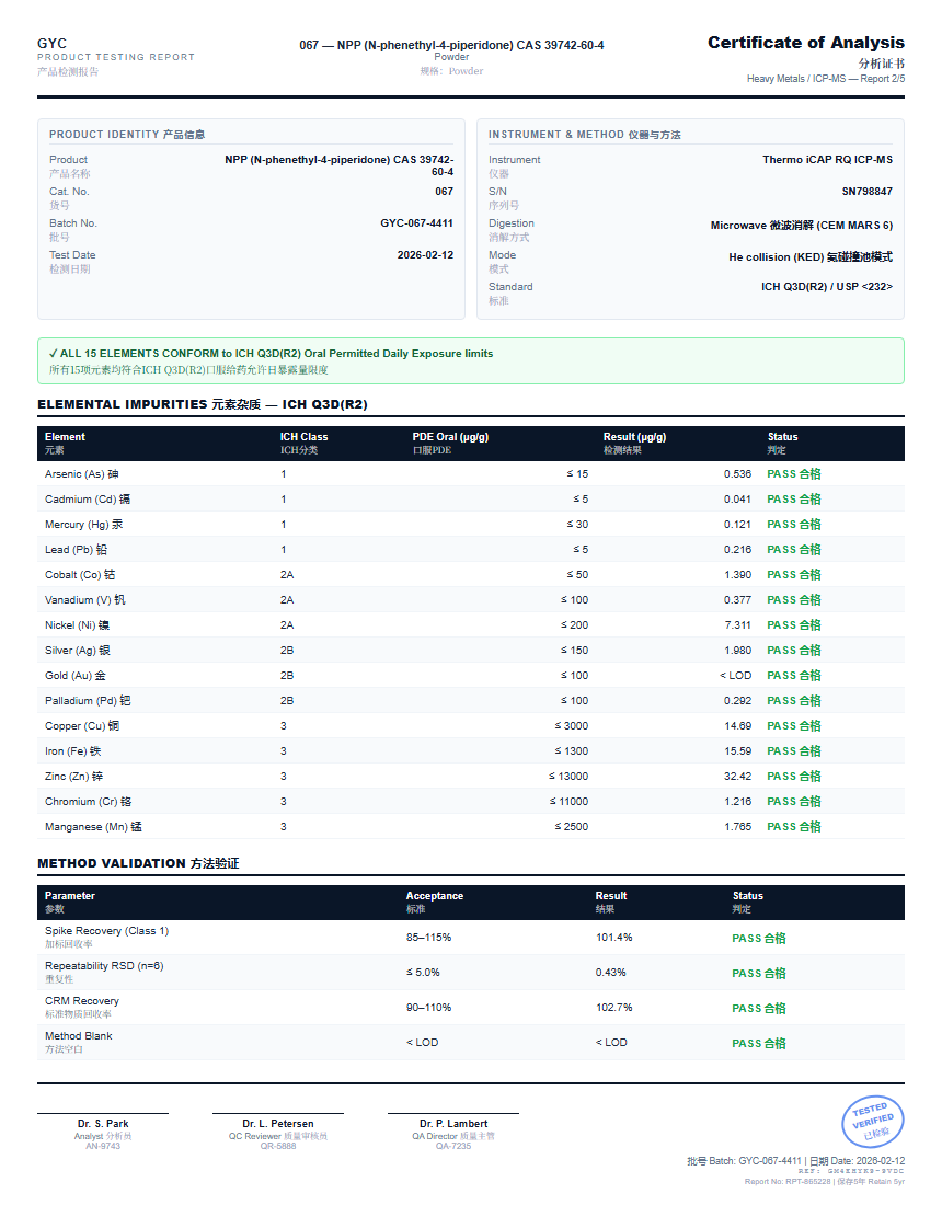 NPP (N-phenethyl-4-piperidone) CAS 39742-60-4 Heavy Metals report by Janoshik Analytical