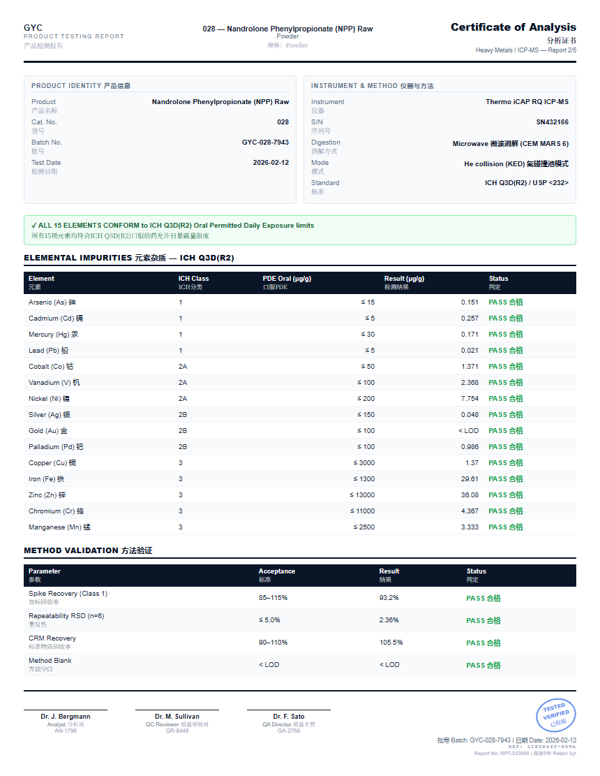 Nandrolone Phenylpropionate (NPP) Raw Heavy Metals report by Janoshik Analytical