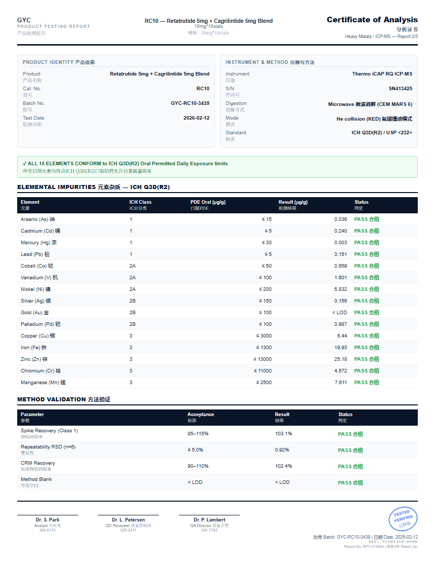 Retatrutide Heavy Metals report by Janoshik Analytical