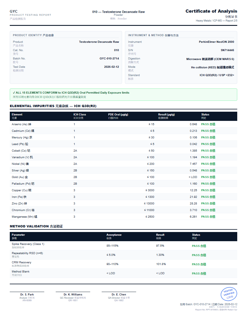 Testosterone Decanoate Raw Heavy Metals report by Janoshik Analytical