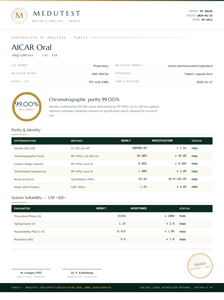 AICAR Oral Purity (HPLC) report by Medutest