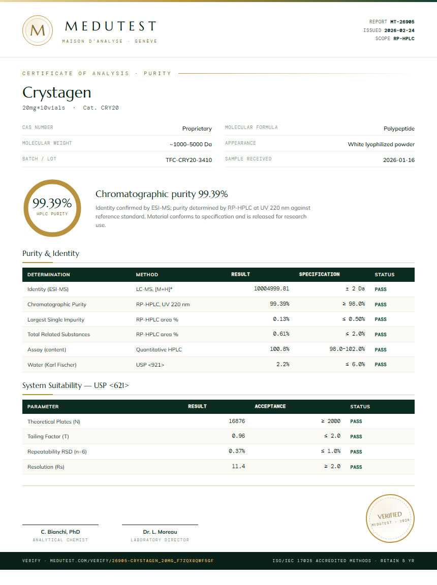 Crystagen Purity (HPLC) report by Medutest