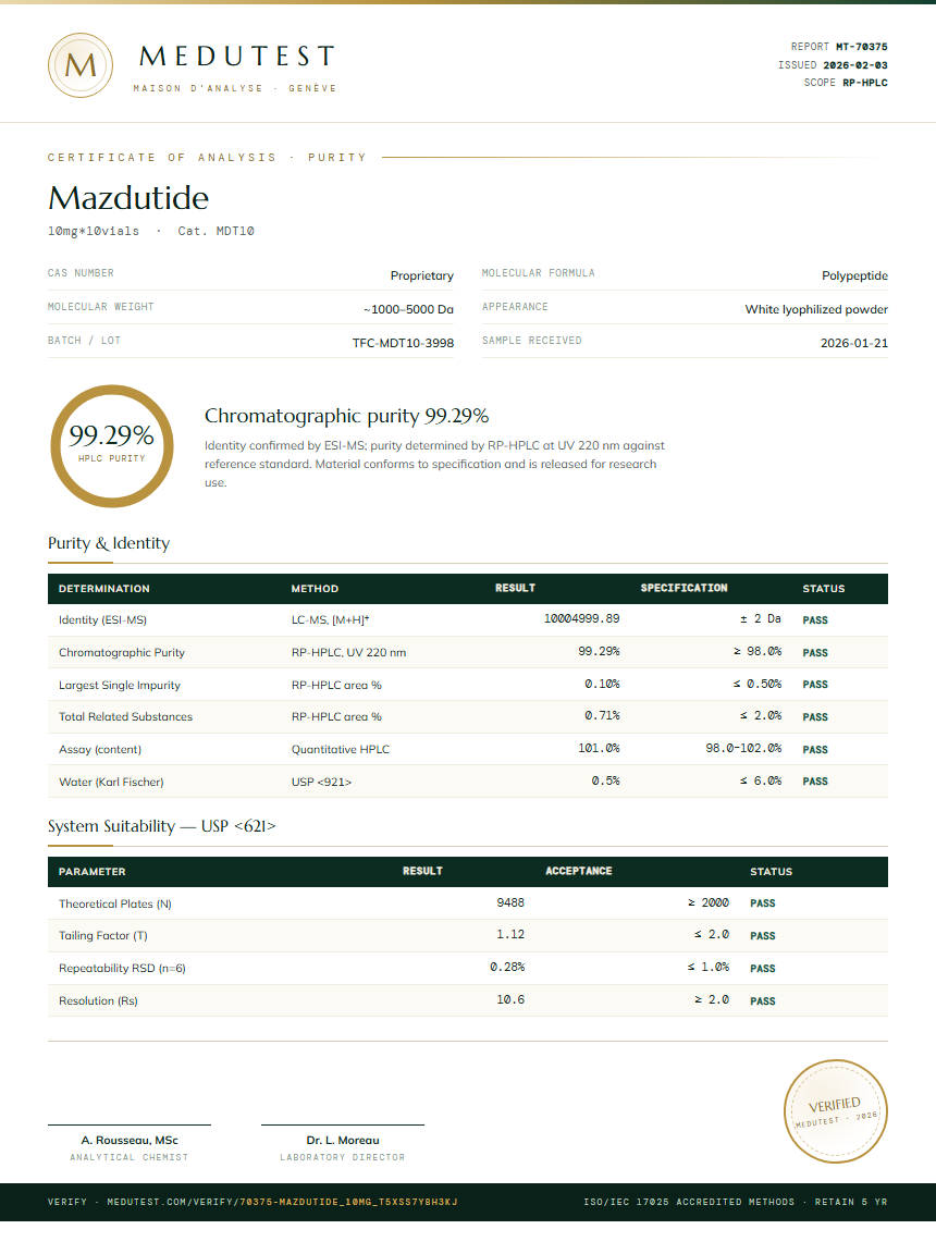 Mazdutide Purity (HPLC) report by Medutest