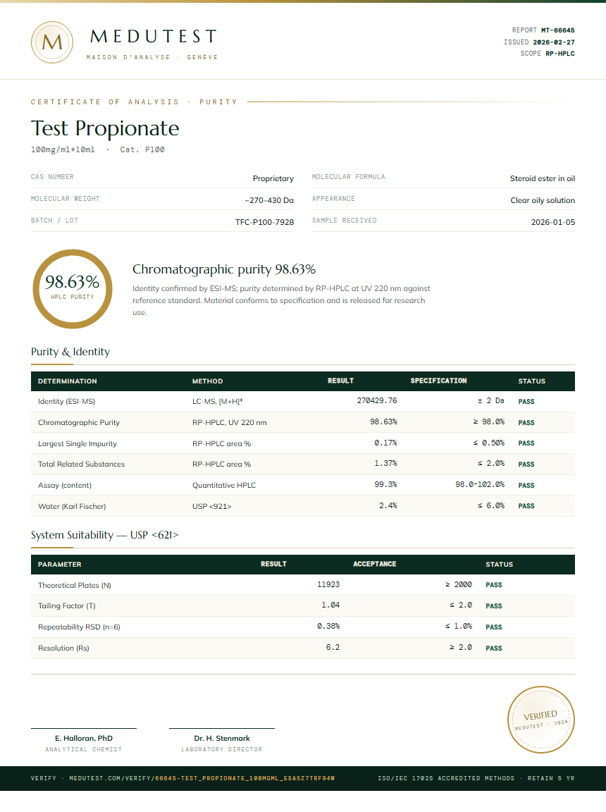Test Propionate Purity (HPLC) report by Medutest