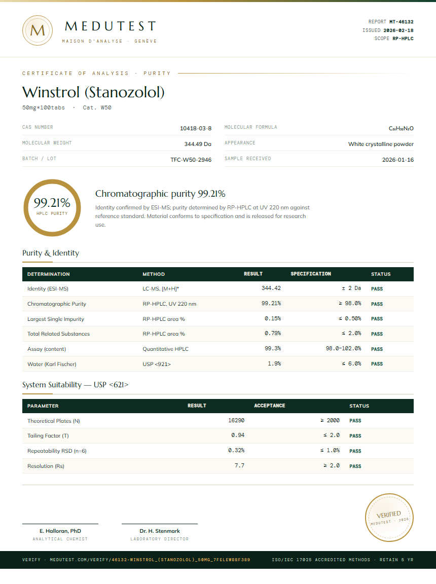 Winstrol (Stanozolol) Purity (HPLC) report by Medutest