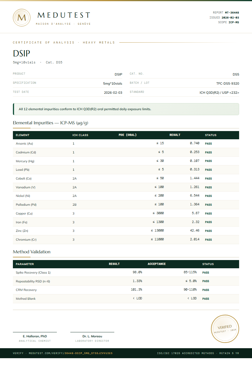 DSIP Heavy Metals report by Medutest
