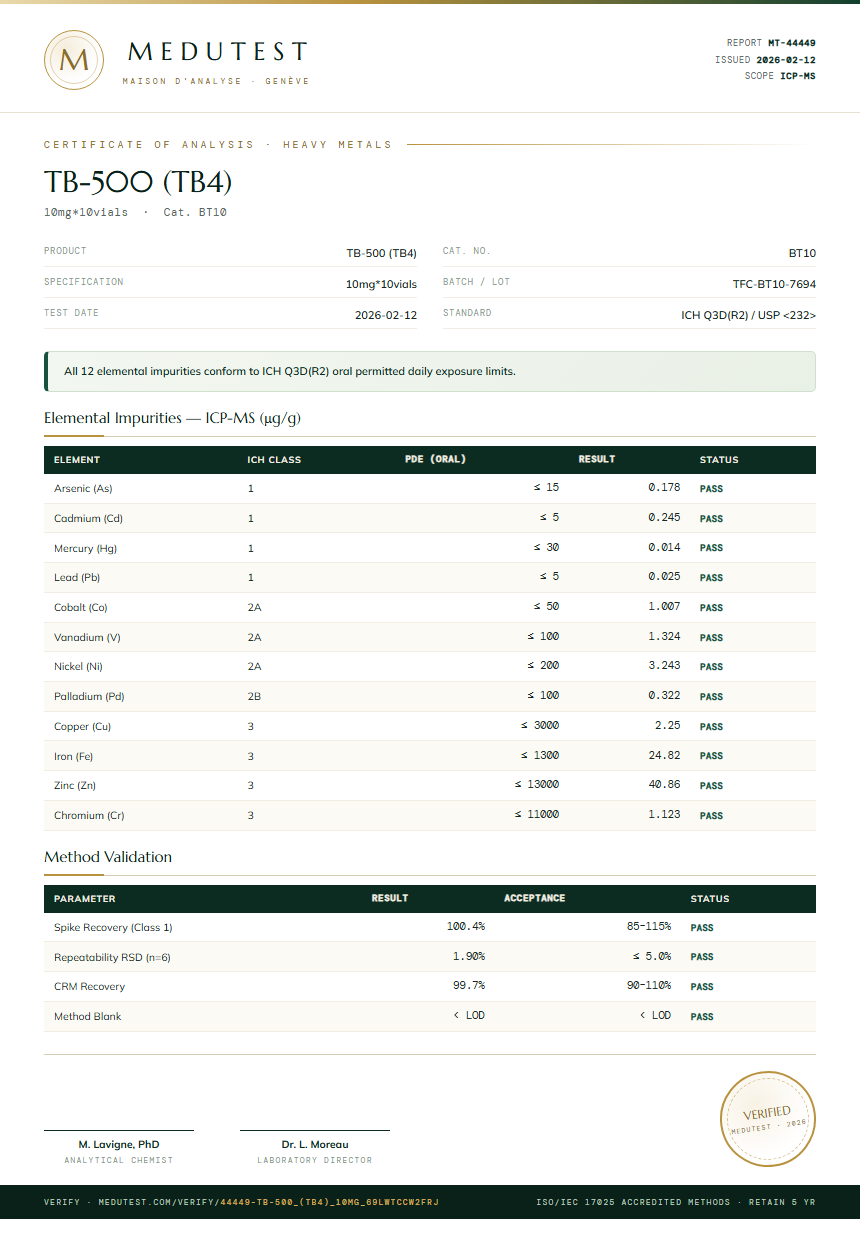 TB-500 (TB4) Heavy Metals report by Medutest