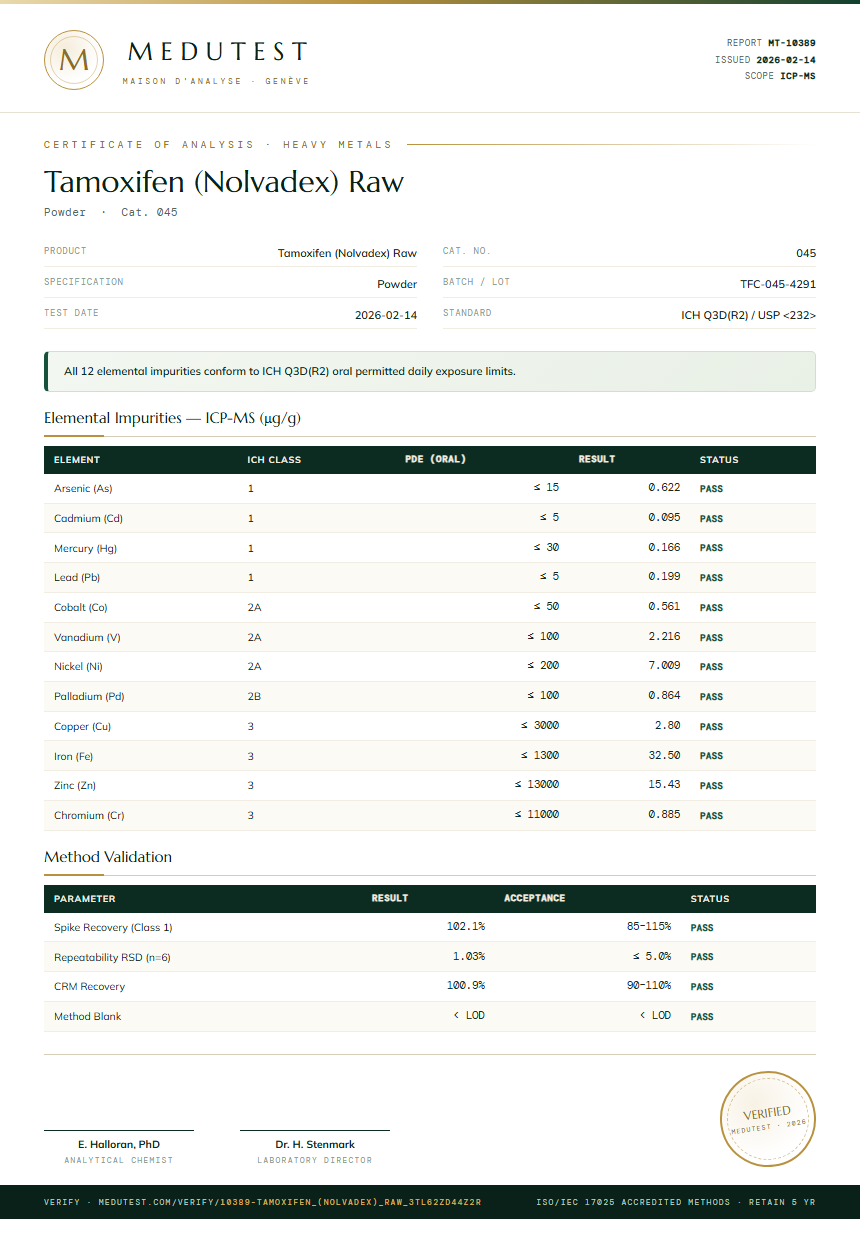 Tamoxifen (Nolvadex) Raw Heavy Metals report by Medutest