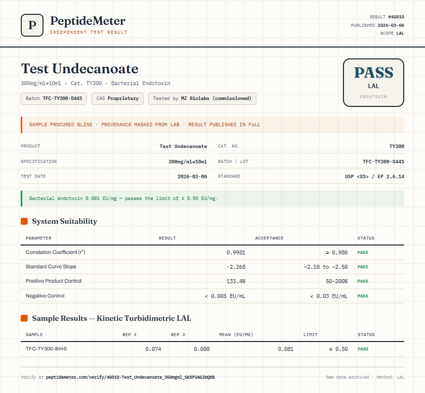 Test Undecanoate Endotoxin report by PeptideMeter