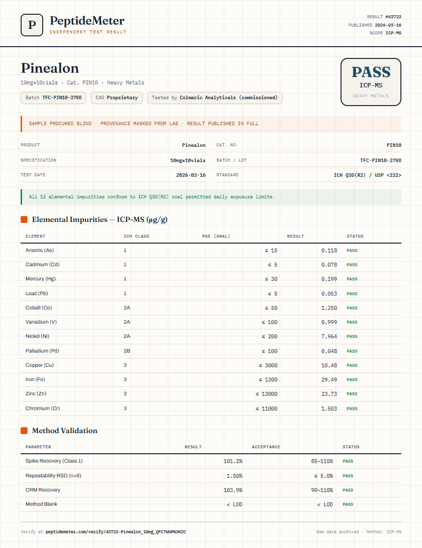 Pinealon Heavy Metals report by PeptideMeter