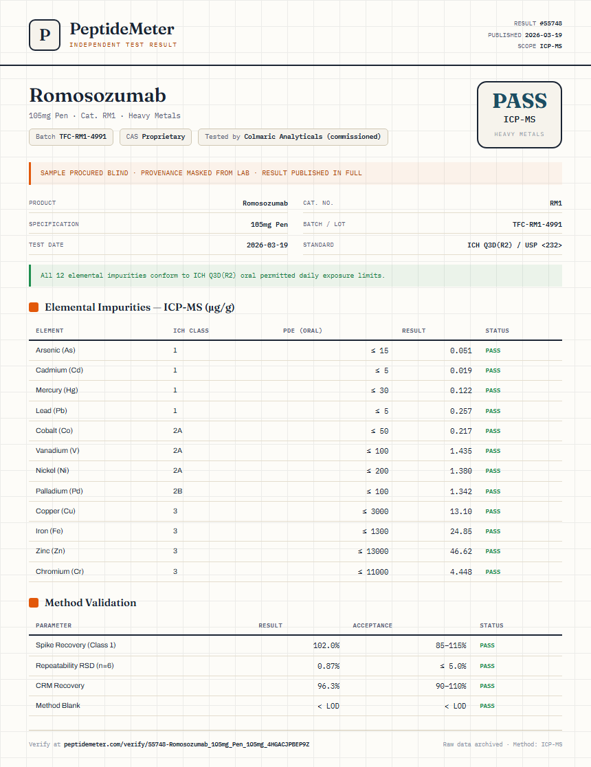 Romosozumab Heavy Metals report by PeptideMeter