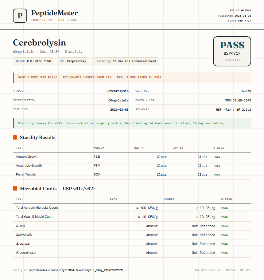 Cerebrolysin Sterility report by PeptideMeter
