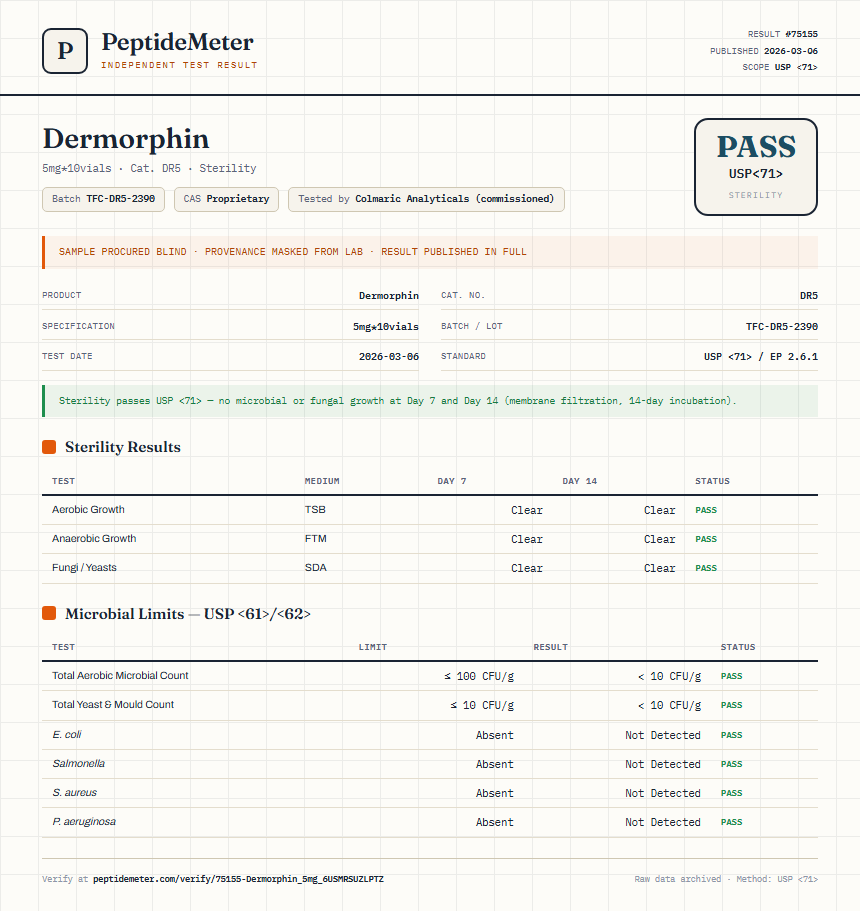 Dermorphin Sterility report by PeptideMeter