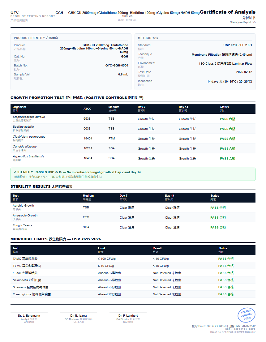 GHK-CU 2000mcg+Glutathione 200mg+Histidine 100mg+Glycine 50mg+NADH 50mg Sterility report by Janoshik Analytical