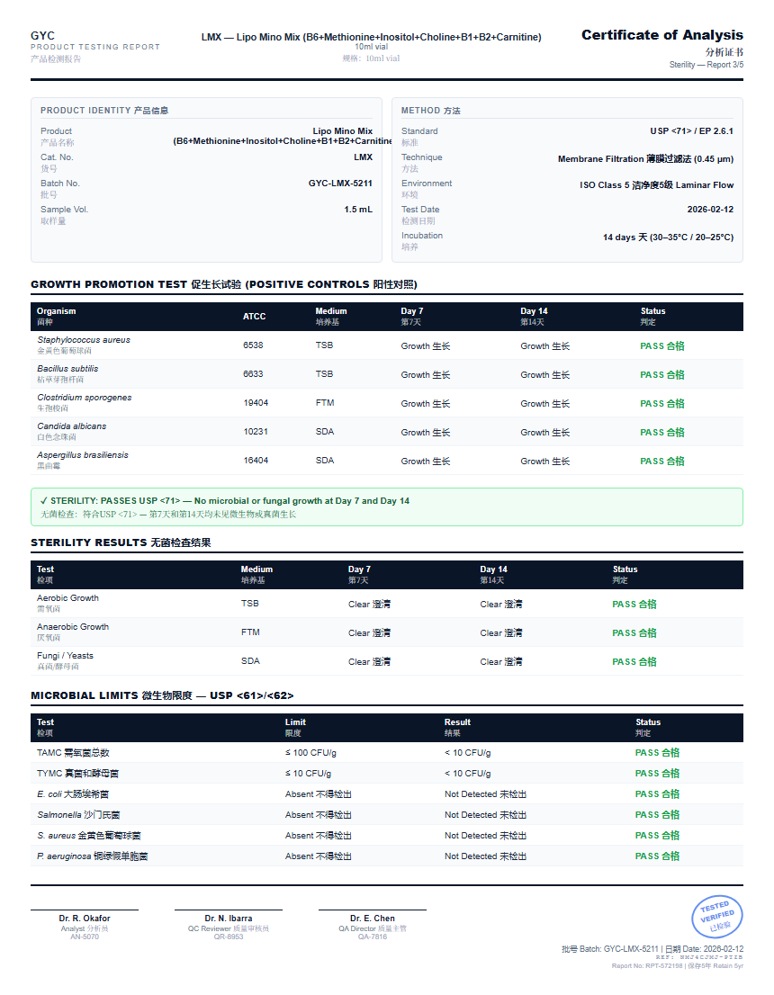 Lipo Mino Mix (B6+Methionine+Inositol+Choline+B1+B2+Carnitine) Sterility report by Janoshik Analytical