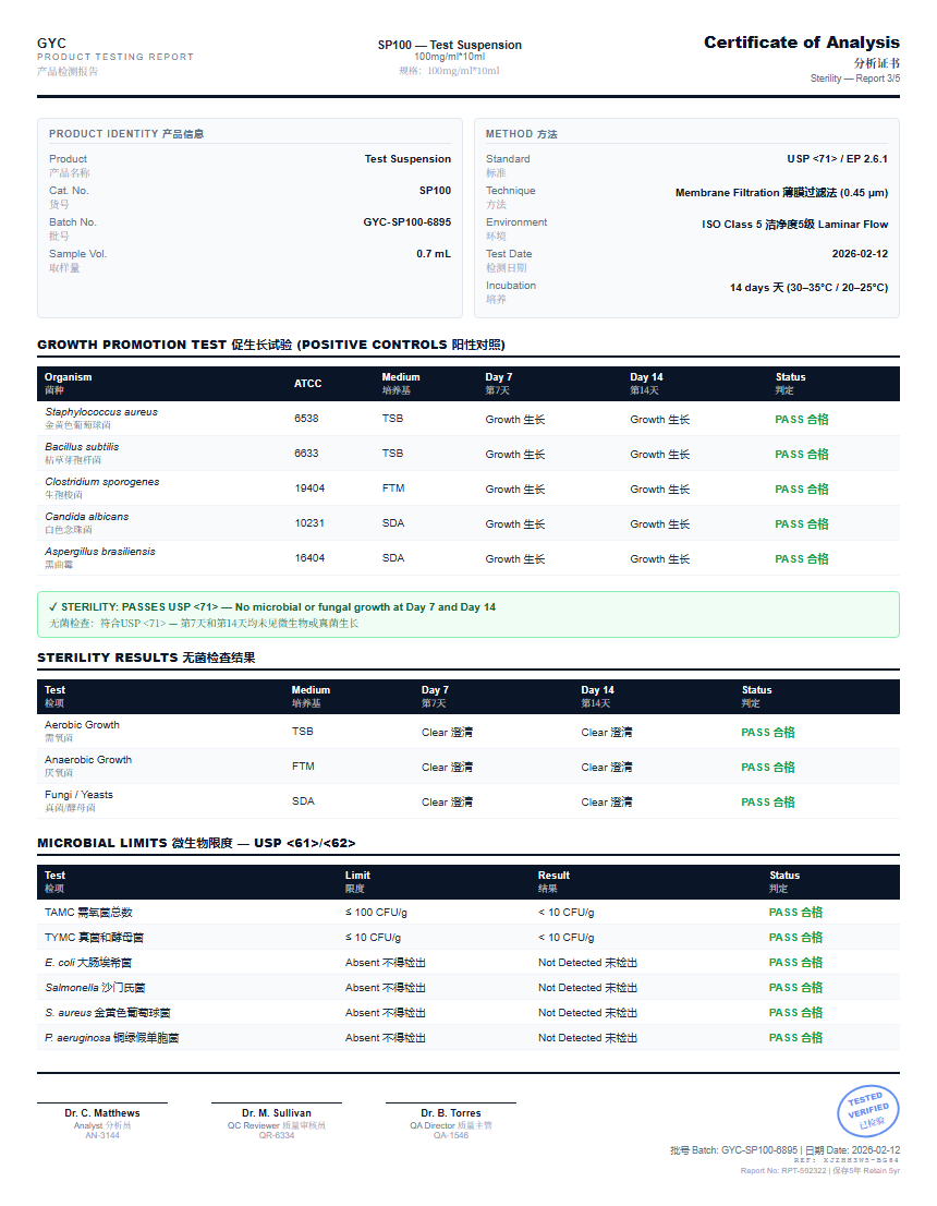 Test Suspension Sterility report by Janoshik Analytical