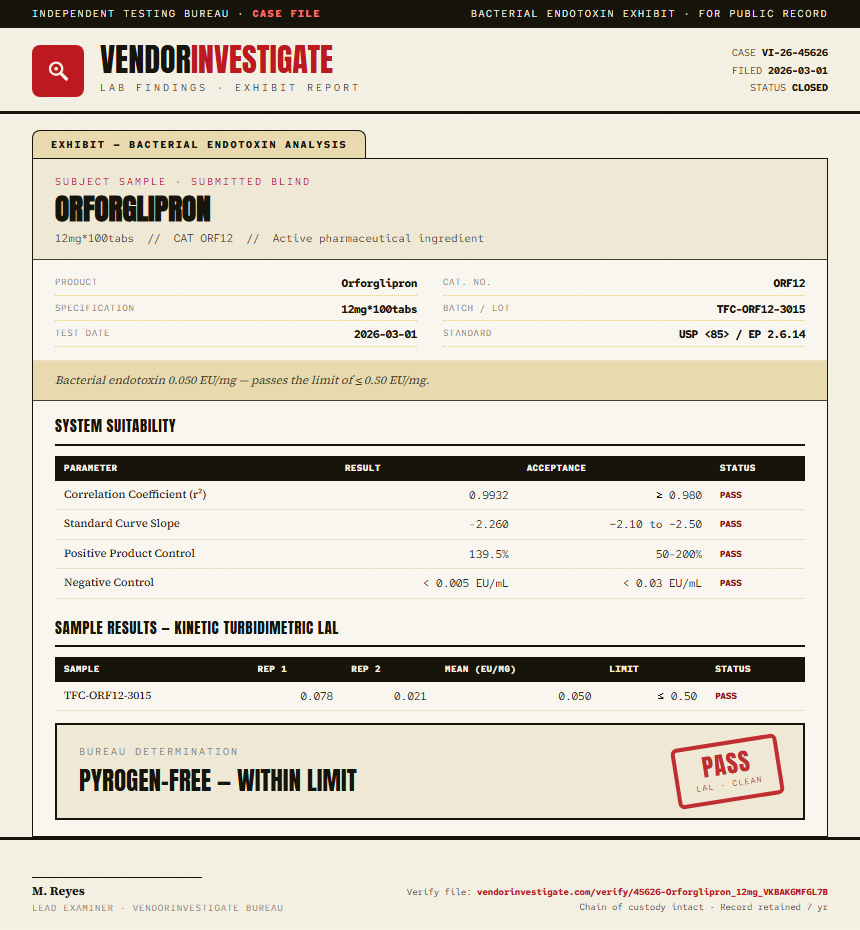 Orforglipron Endotoxin report by VendorInvestigate