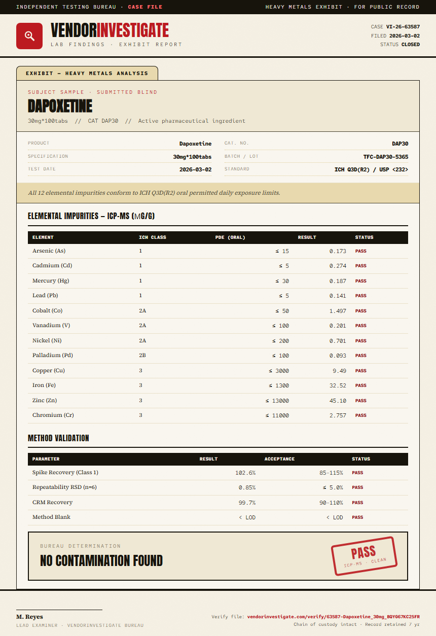 Dapoxetine Heavy Metals report by VendorInvestigate